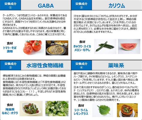 性欲を抑える食べ物|【性欲を抑える方法】男性のムラムラや欲求不満解消。